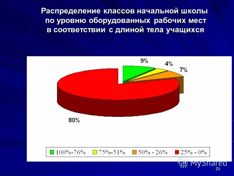 распределение классов. распределение по классам в школе. распределенный класс. принцип работы блокчейна схема. класс условий труда по шуму.