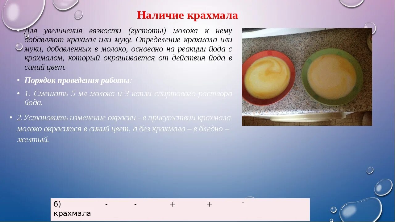 Выявление крахмала в молоке. Содержится ли крахмал в молоке. Проба на крахмал молоко. Крахмал в молочных продуктах. Крахмал можно обнаружить