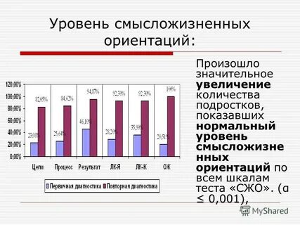Тест смысложизненных ориентаций д а