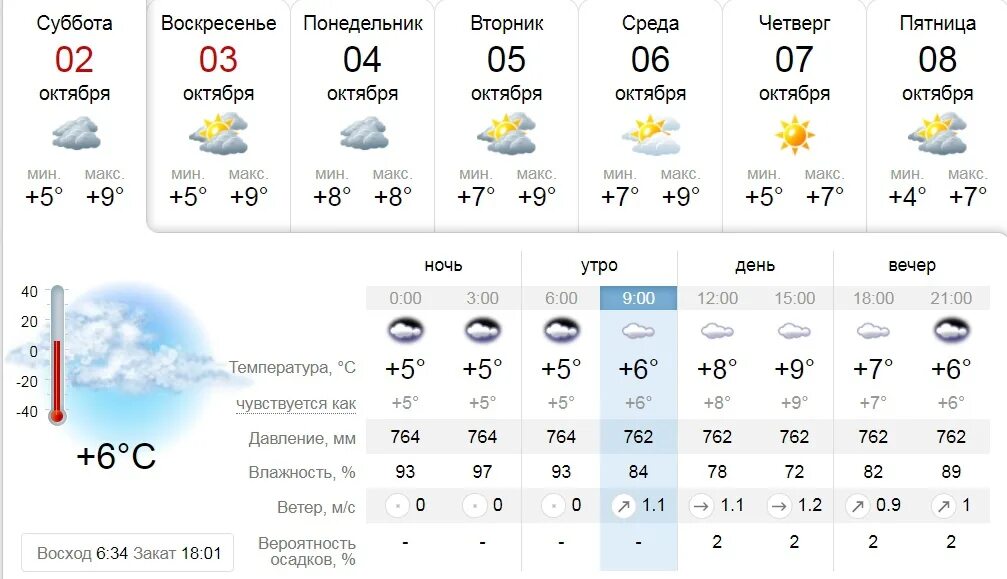 Погода в Череповце. Климат Магадана по месяцам. Метеосводка. Погода в Череповце на сегодня.