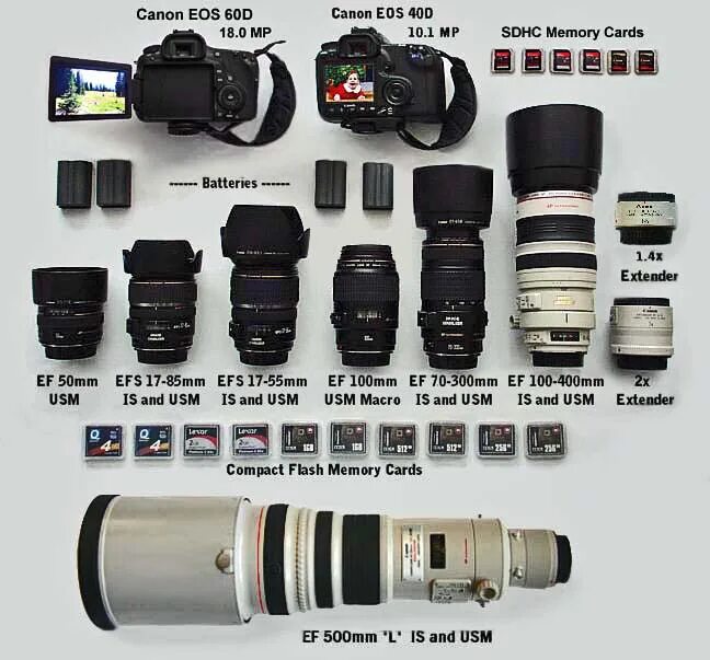 Canon комплектующие. цифровой фотоаппарат старый кэнон. Canon комплектующие. Canon комплектующие. Canon pixma mp150.