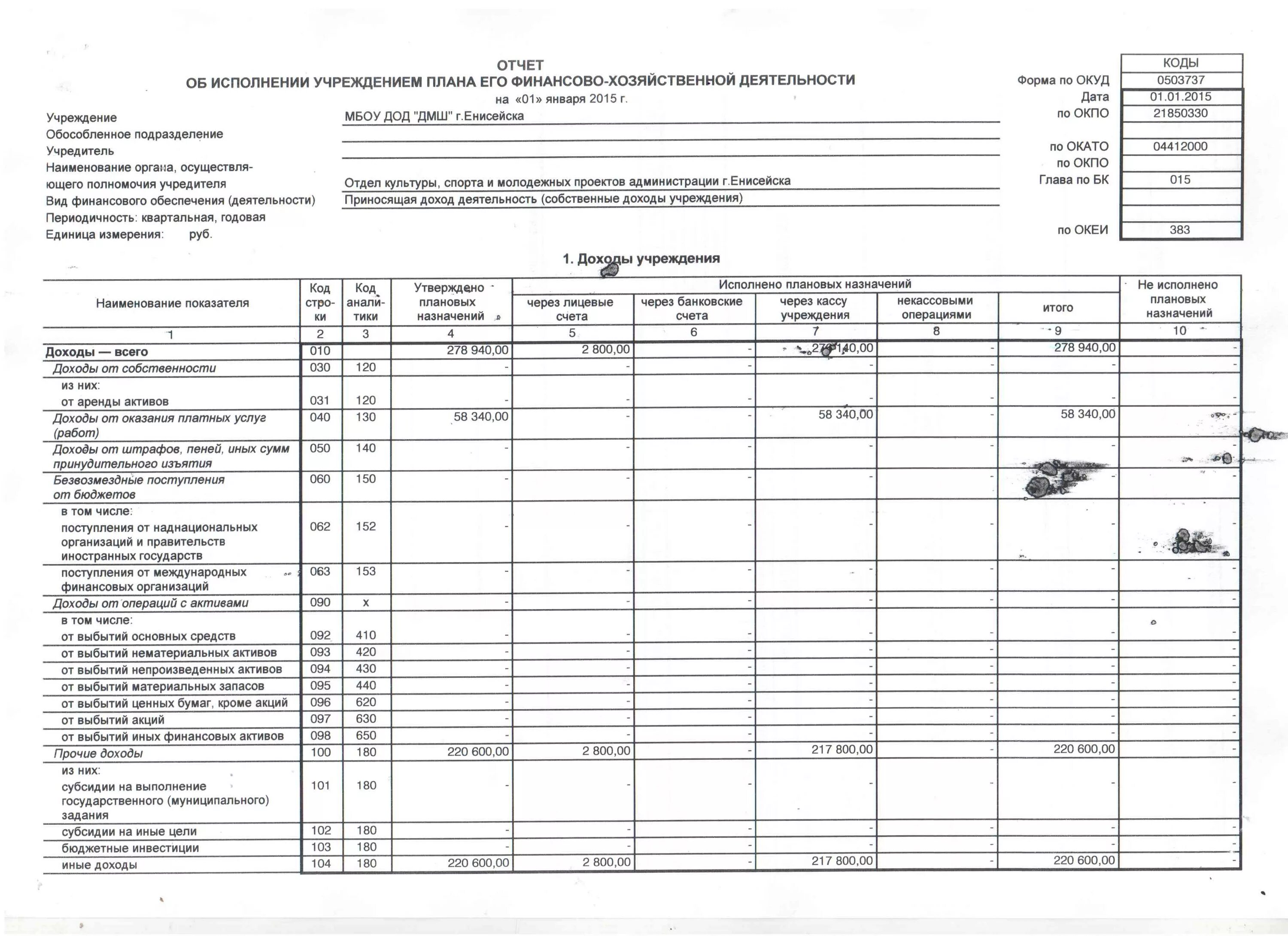 План фхд в электронном бюджете. План фхд в электронном бюджете