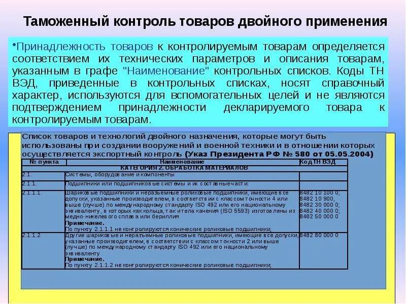 Тн ВЭД запреты и ограничения. Код тн ВЭД. Контроль кода тн ВЭД. Двойное Назначение товаров это в таможне. Тнвэд 6211