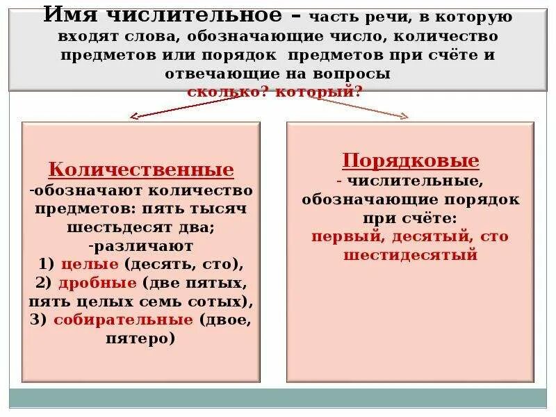 Числительные которые обозначают порядок предметов при счете. Имя числительное. Имена числительные как часть речи. Числительные памятка. Числительное правило.