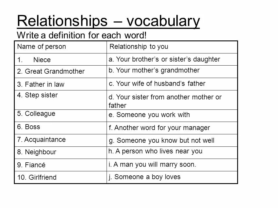 Each definition