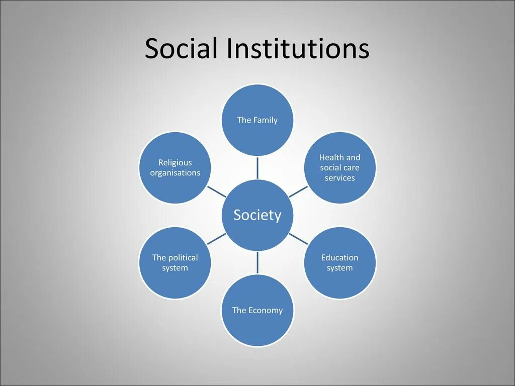 Social society. Social institutions. Function of social institution. Types of institutions. Characteristic of social institutions.