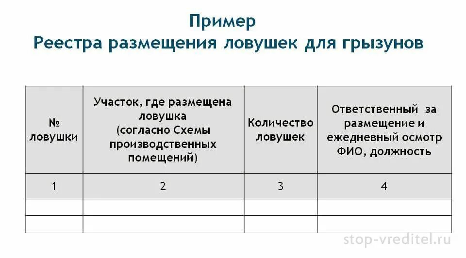 Журнал учета дератизации. Журнал мониторинга ловушек для грызунов. Журнал контроля наличия насекомых и грызунов. Журнал размещения ловушек для грызунов. Журнал дератизации и дезинсекции образец заполнения.