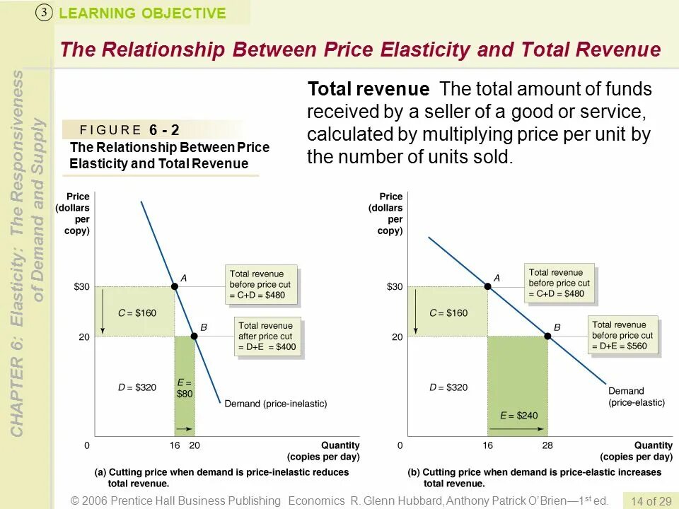 Stated price is. Pricing strategy. Pricing strategy. Stated price is. Dynamic pricing.