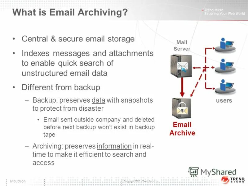 Email storage. Комплаенс email. Gmx mail. Рисунок корпоративной почты. Объектное хранилище s3.