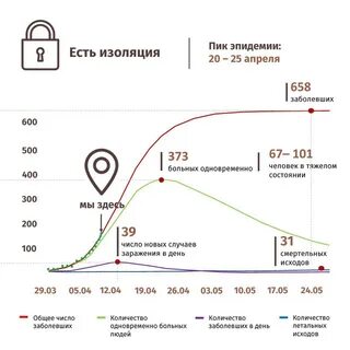 Изоляция число