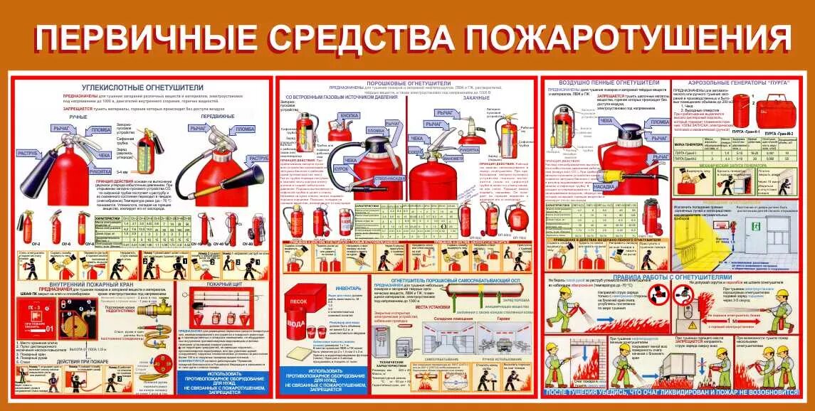 Средства тушения электрооборудования. Первичные средства пожаротушения 1с: пожарная безопасность. Стенд пожарная безопасность первичные средства пожаротушения. Первичные средства пожаротушения для стенда по охране труда. "Первичные средства пожаротушения" стенд ПБ-13.