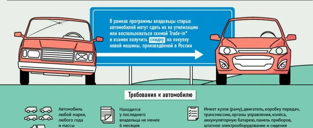 Как списать автомобиль без утилизации. Утилизация автомобиля 2025. программа утилизации автомобилей в 2025. сдать старый автомобиль при покупке нового. как утилизировать автомобиль без автомобиля.