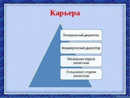 Политическая карьера 1