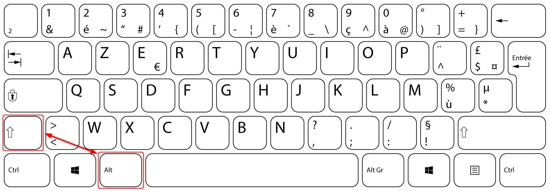 Раскладка клавиатуры AZERTY. Раскладка клавиатуры компьютера QWERTY. QWERTY клавиатура раскладка русско-английская. Кверти клавиатура раскладка. Латинская раскладка клавиатуры