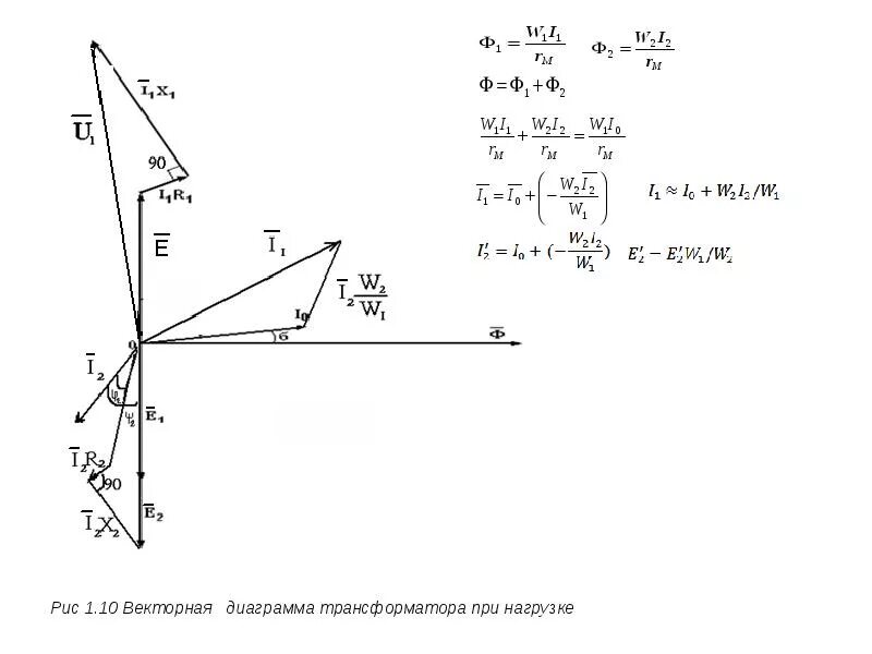 Векторная трансформатора. Векторная диаграмма активной нагрузки трансформатора. Векторная диаграмма однофазного трансформатора. Векторная диаграмма при работе трансформатора под нагрузкой. Векторные диаграммы для r и RC нагрузки трансформатора.