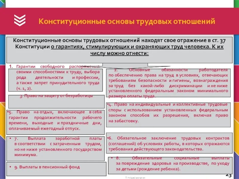 Конституционные основы организации рф. Конституционные основы труда. Механизмы защиты основ конституционного строя Российской Федерации. Конституционные основы трудовых отношений. Способы защиты конституционного строя.