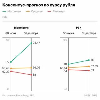 консенсус прогноз новатэк