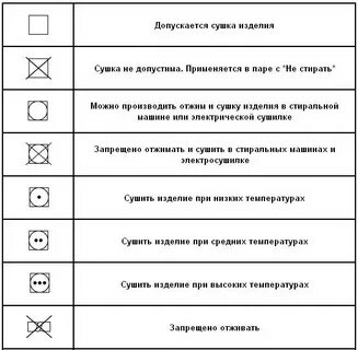 Как правильно отжим или отжим