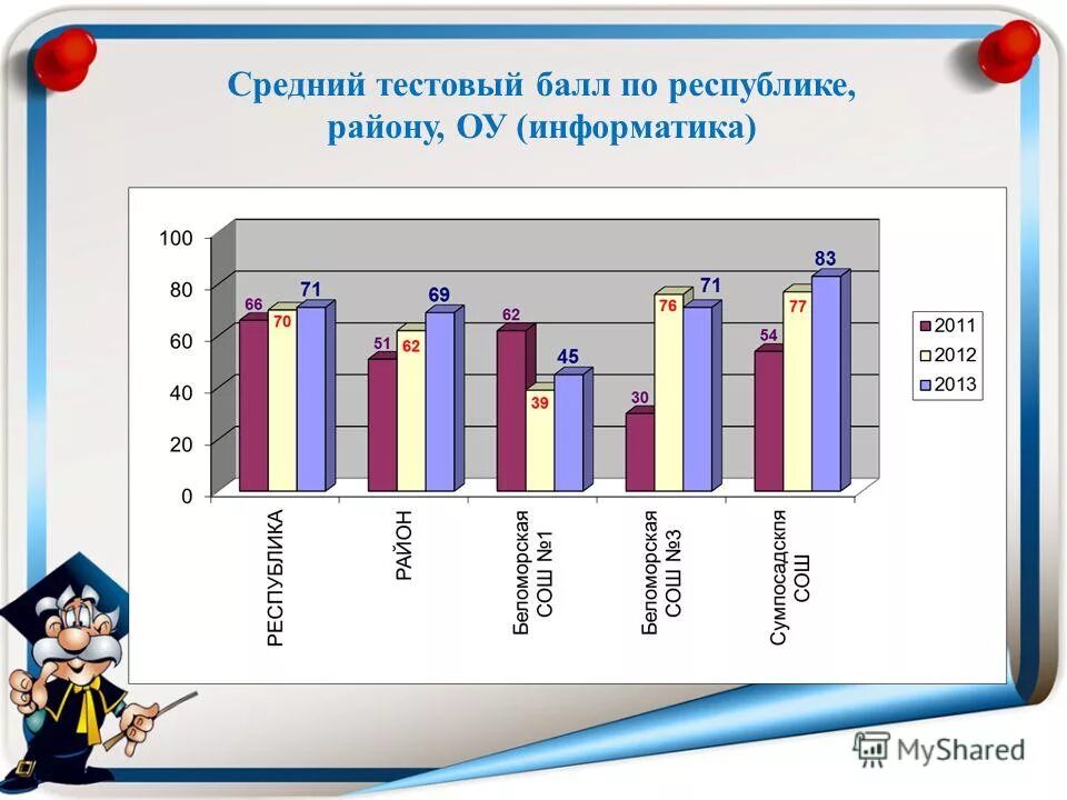 Информатика таблица баллов. Таблица первичных баллов по информатике. Тестовый балл информатика. Егэ по информатике баллы и оценки. Егэ 2011.