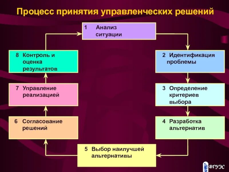 Определение оценка и выбор альтернатив