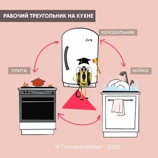 Треугольник на кухне