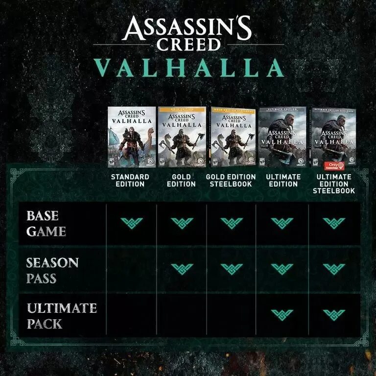 Valhalla pack. Assassin&#039;s creed valhalla ps4. assassins creed valhalla издания. assassin&#039;s creed valhalla карта. ассасин крид вальхалла карта.
