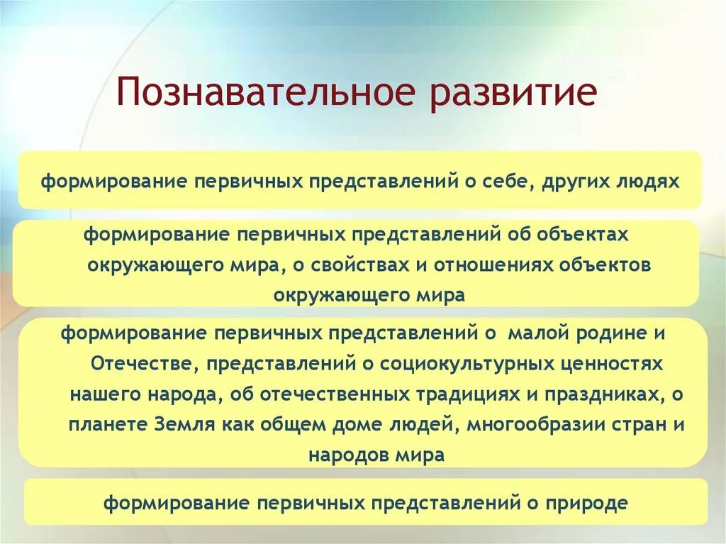 Формирование первичных представлений о себе и других людях. Первичные представления о себе это. Формирование первичных ценностных представлений.