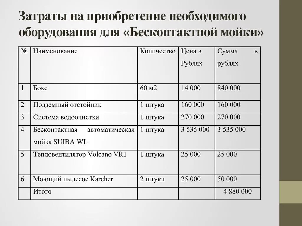 Затратыина приобретение. Затраты на приобретение. Затраты на приобретенное оборудование. Затраты на закупку.