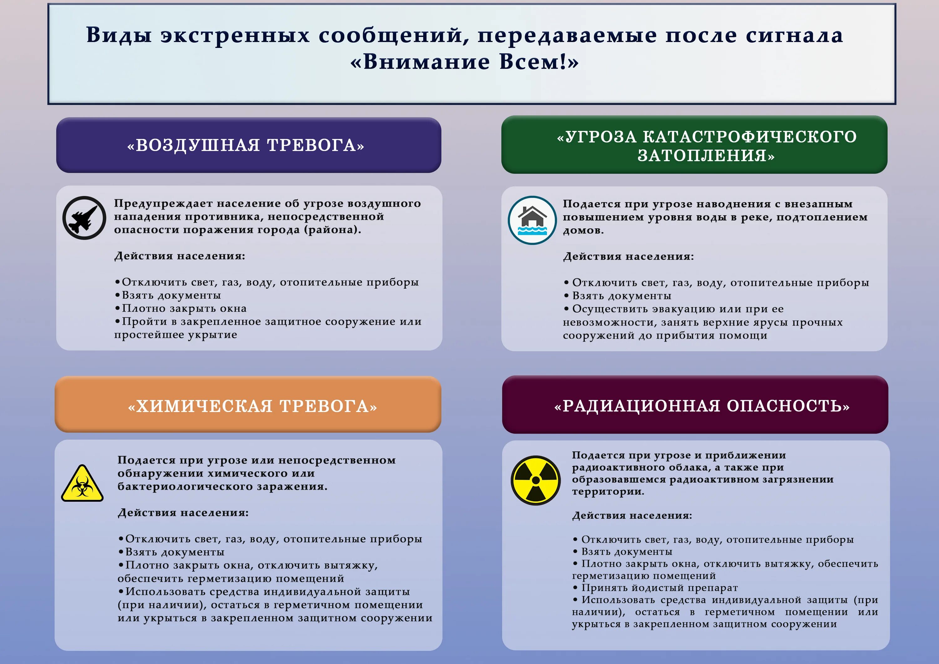 Если сигнал об угрозе нападения противника. Виды экстренных сообщений. Виды экстренных сообщений передаваемых после сигнала внимание всем. Порядок действий при воздушной тревоге. Действия по сигналу внимание всем.