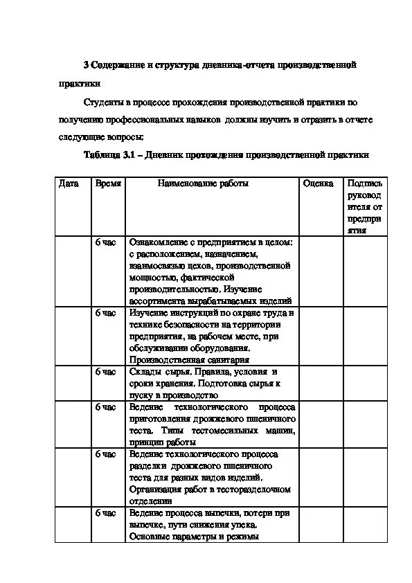 Образец заполнения производственной практики. Дневник-отчет по производственной практике повара кондитера. Дневник-отчет по производственной практике повара. Пример заполнения дневника по производственной практике технолога. Дневник учебной производственной практики студента повар.