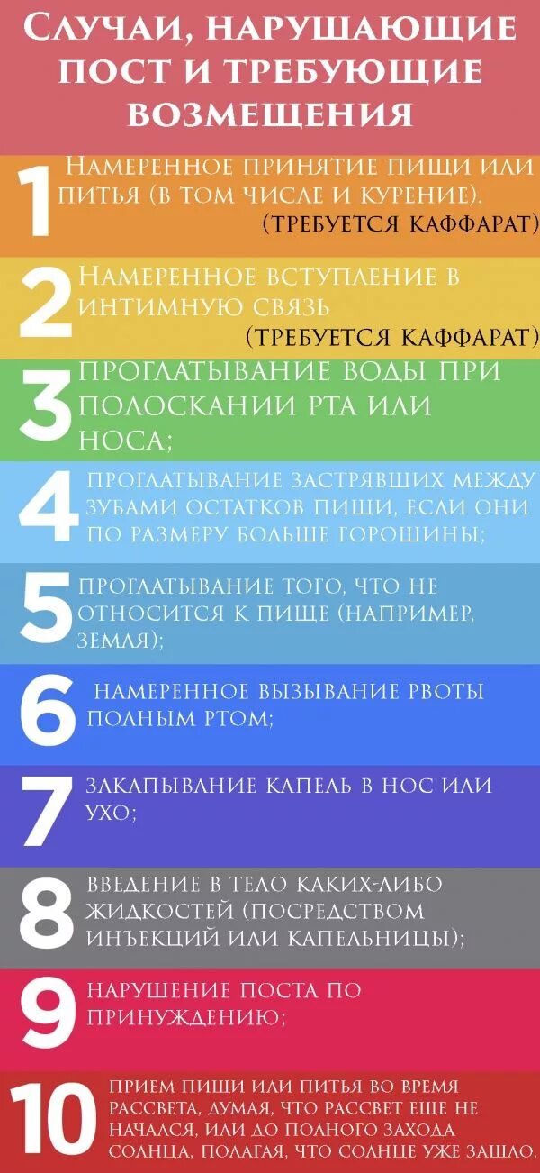 Что нарушает пост в Рамадан. Нарушение поста в Рамадан. Нарушения поста в Исламе. Запреты в пост рамадан