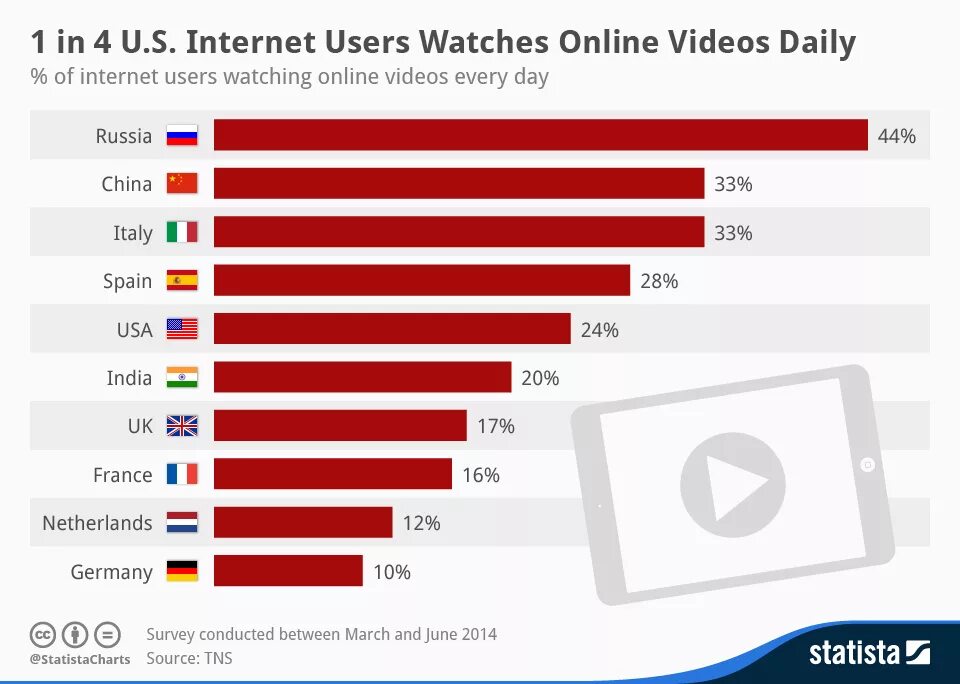 Internet users should be