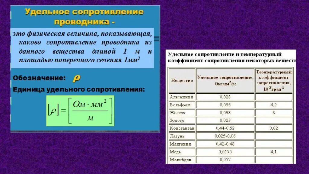 Зависит ли величина сопротивления проводника. Удельное электрическое сопротивление стали физика 8 класс. Удельное электрическое сопротивление обозначение буквой. Удельное электрическое сопротивление проводников. Удельное сопротивление металла физика.