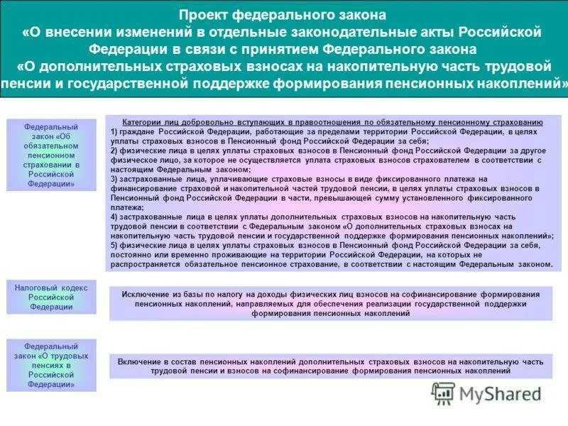 Дополнительные взносы на страховую часть пенсии. Уплата страховых взносов на обязательное пенсионное страхование. Какой порядок уплаты страховых взносов. Источник уплаты страховых взносов. Обязательное пенсионное страхование порядок уплаты.