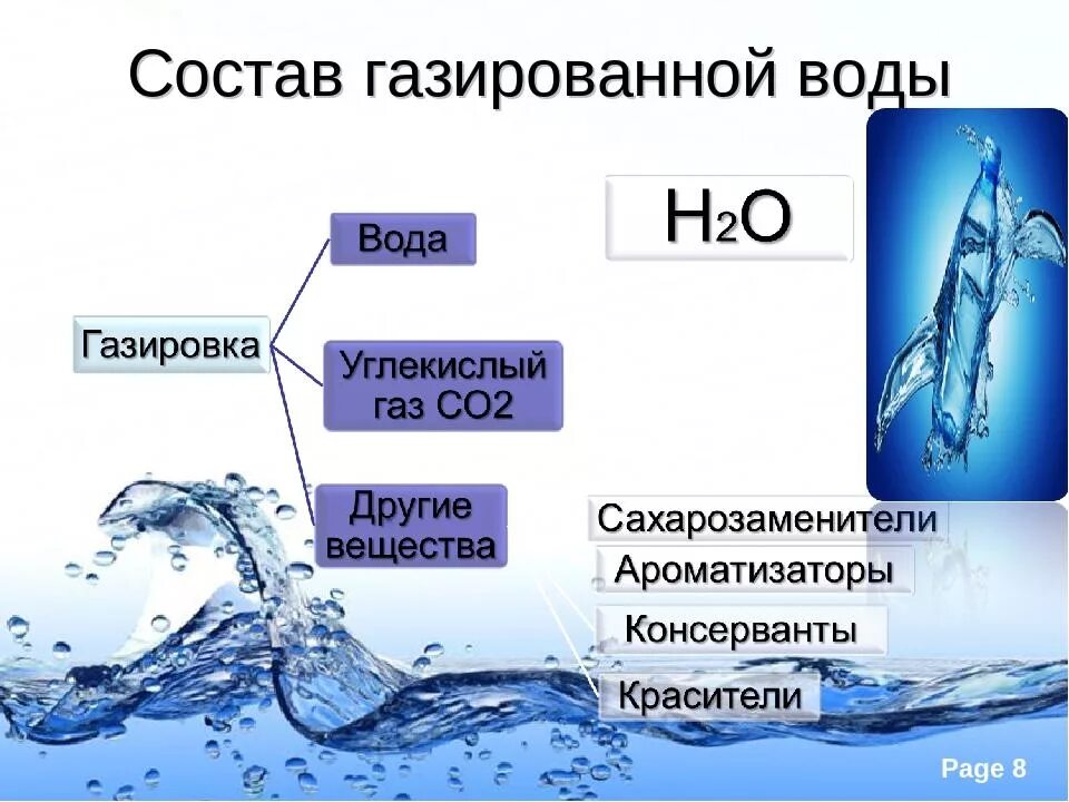 Состав газированной воды. Вода состоит. Газированная вода состав. Химический состав газированной воды.