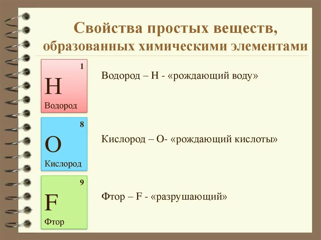 Свойства простых веществ образованных химическими элементами. Химические свойства простых веществ. Свойства химического элемента и простого вещества. Химический элемент и простое вещесвтт.