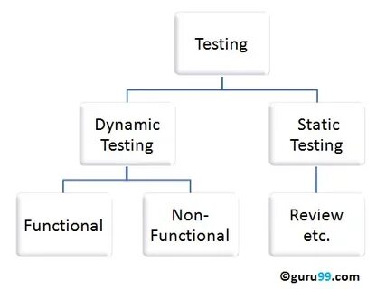 States test