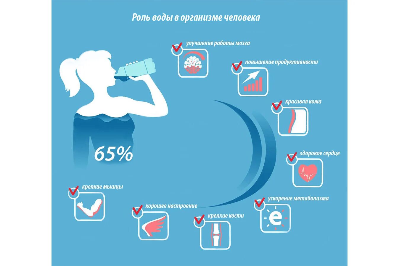 Важность воды для организма. Роль воды в организме человека. Роль воны в организме человека. Воль воды в организме человека. Увеличение воды в организме