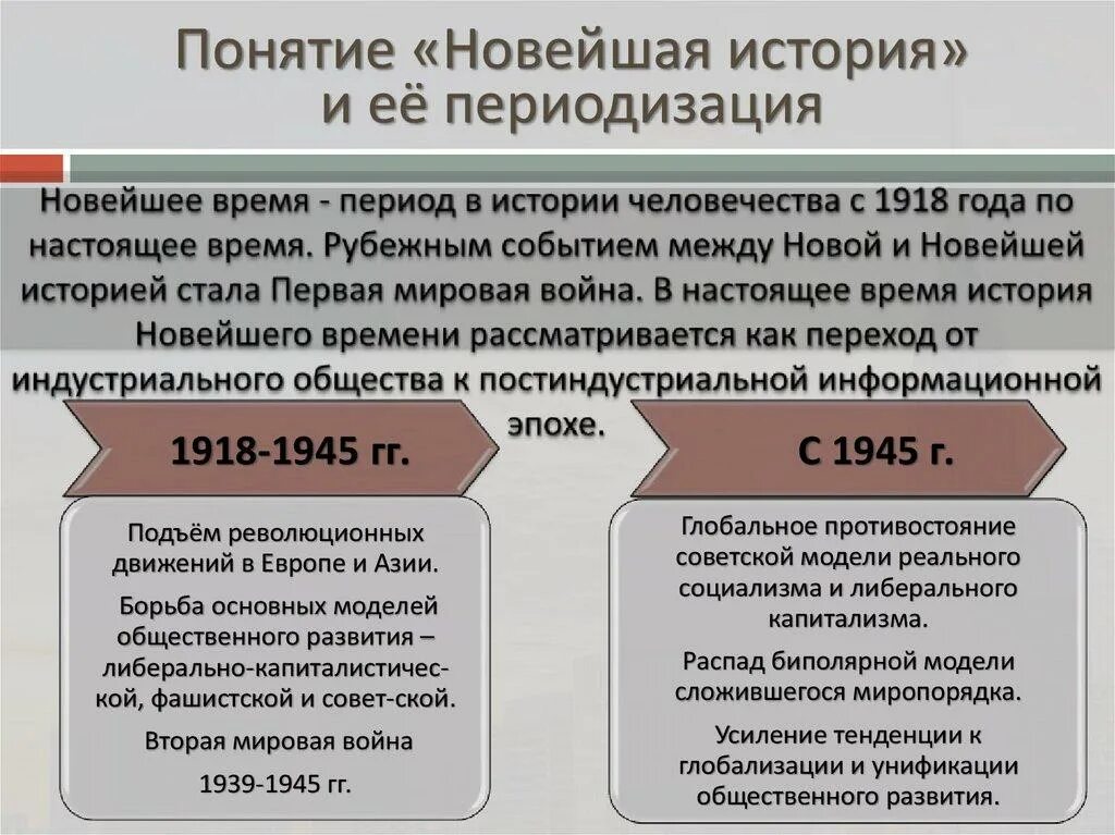 Периодизация новейшей истории. Общая характеристика новейшей истории. Новейшая история понятие и периодизация. Понятие новейшая история периодизация новейшей истории.