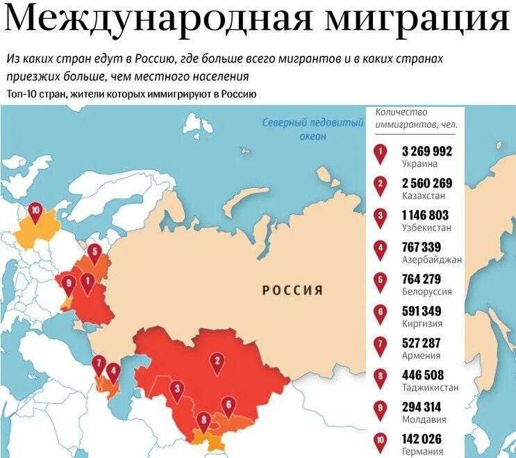 Куда выезжал. Миграция в России. Где больше всего мигрантов. Страны по миграции. Миграция из страны.