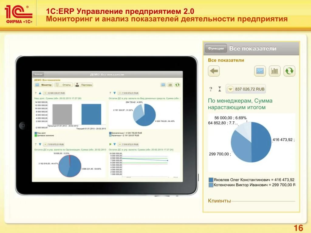 1с мониторинг. Мониторинг и анализ показателей деятельности предприятия. мониторинг 1 с предприятие. мониторинг целевых показателей 1с erp. мониторинг деятельности предприятия это.