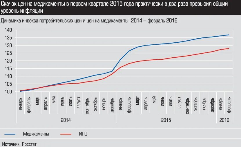 Динамика изменения цен. Статистика роста цен. Динамика роста цен за последние годы. Динамика изменения цен на машины. Изменения от 03.07 2016