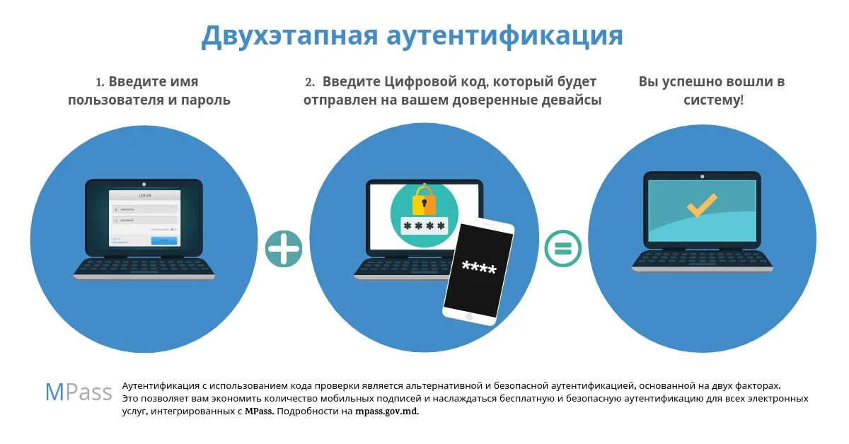 Что делает двухэтапная аутентификация