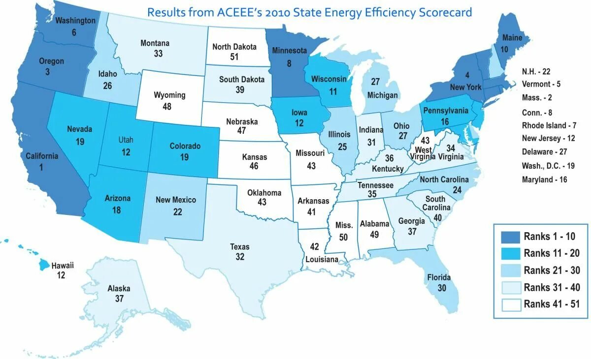 США 2010. Небраска и Техас. Energy efficiency. State energy