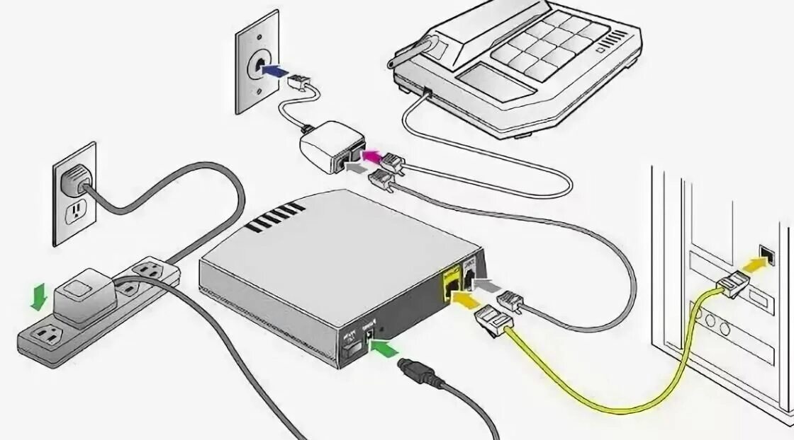 Показать как можно подключить. ADSL модем 2/2 Router. Роутер с ADSL модемом. DSL/GPON/ кабельный модем. Модемное соединение ADSL.