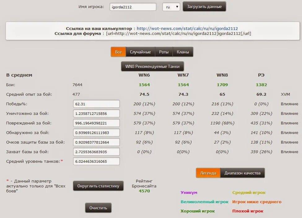 Калькулятор wot. Wn8 калькулятор. Калькулятор WOT wn8. Рейтинг бронесайта. Диапазон качества WOT.