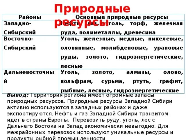 Природные условия и ресурсы западной сибири. Характеристика природных ресурсов Восточной Сибири. Комплексная характеристика Восточной Сибири. Общая характеристика Западной Сибири. Общая характеристика природные условия Восточной Сибири.