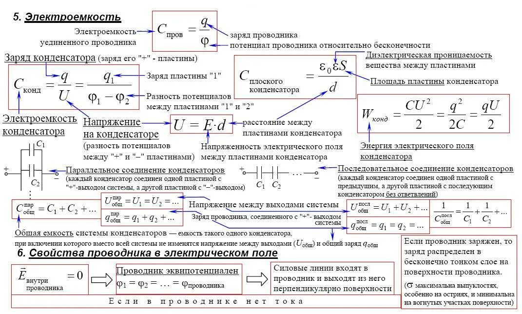 10 Кл. Электроемкость конденсатор. Электростатика физика 10 класс формулы. Электроемкость конденсатора 10 класс. Формулы конденсатора физика 10 класс. Электродинамика все формулы