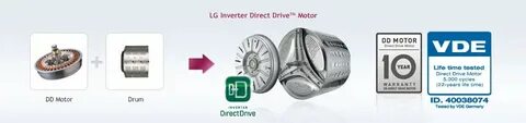 Неисправности прямого привода lg