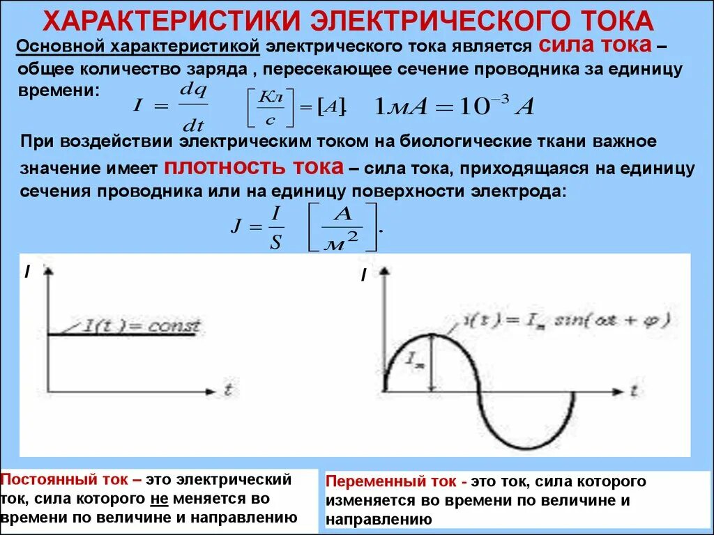 Ви ток. Основные характеристики Эл тока. Характеристики переменного тока. Характеристики переменного тока Электротехника. Постоянный электрический ток и его параметры.